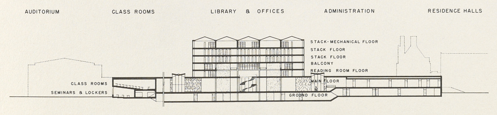 [University of Chicago Law School, Chicago, Illinois. Section]